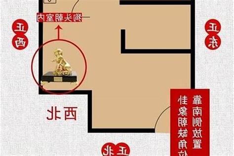 缺西北角 化解